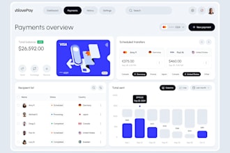 full stack loan management software lending software php laravel erp system mlm