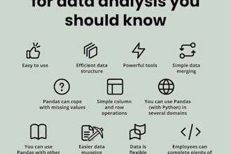 clean and analyze your data using python and pandas