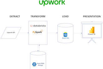 build and automate etl data pipelines