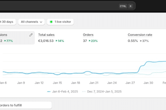 do shopify conversion rate optimization, shopify store audit, cro marketing