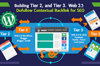 provide tier 2 and tier 3 dofollow contextual backlinks