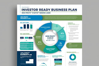 write an investor ready business plan for startup, loans, proposal, nonprofits