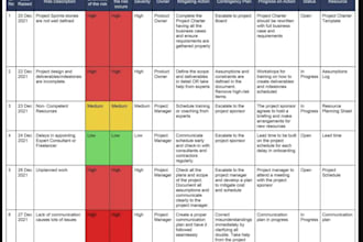 end to end project risk management documentation