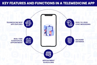 develop custom ai healthcare app, telemedicine mobile app, webapp medical app
