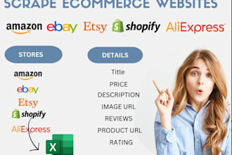shopify product scrap for labubu ,website scrap,ebay,etsy import csv,to shopify