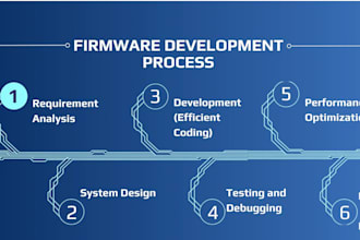 help in bluetooth and embedded firmware development