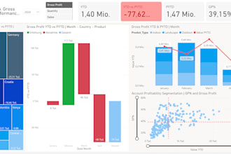 analyze and visualize data using power bi