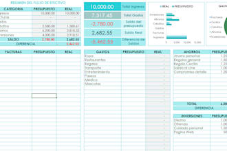 optimize your budget and quoting trough finances