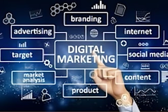 wix website promotion ecommerce marketing drop shipping website business market