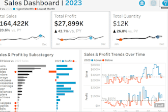 design tableau dashboards for data visualization and business intelligence