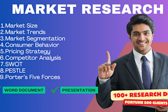 do comprehensive market research and competitor analysis