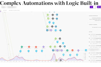 build n8n or make com automations for email, social media and CRM