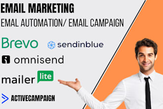 constant contact email marketing automation convertkit klaviyo campaign manager