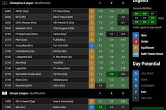 develop saas ai sports prediction app, ai predict app, ai sport odd analysis web