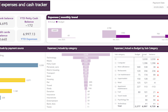 develop a dynamic power bi dashboard with actionable insights