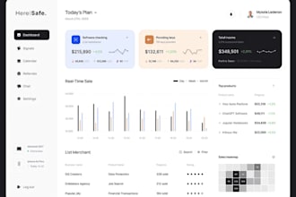do custom software developer, CRM software erp pos mlm inventory database system