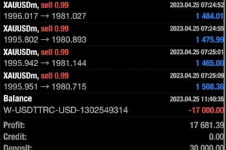 install profitable forex trading bot, forex bot, scalping bot, forex ea robot