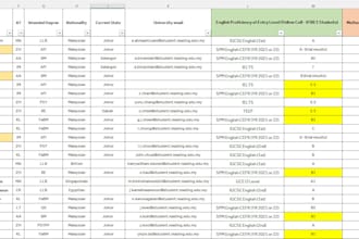 do accurate and swift data entry