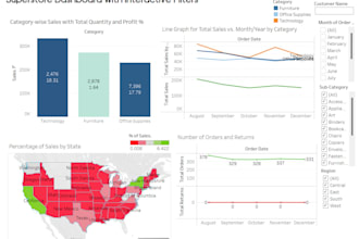 create professional tableau dashboard solutions