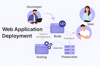 create deploy website, web apps on vps linux, AWS hostinger with SSL and domain