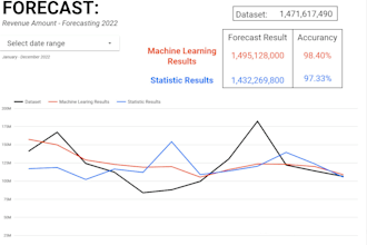 do data visualization, business suggestions, market research and forecasting