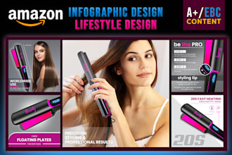 design amazon listing images, amazon infographic and product image editing