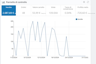 upgrade prestashop ecommerce or migrate to from woocommerce or shopify