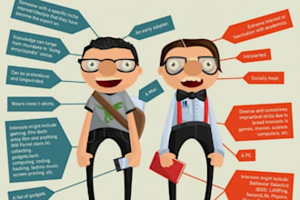 give you customizable info graphic on selfhelp