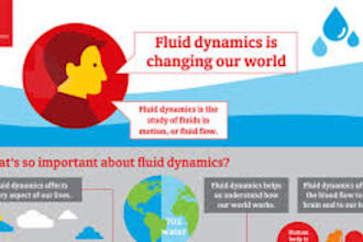 provide cfd fluid dynamics simulation of your design