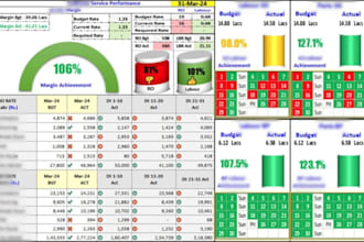 automate excel reports and dashboards