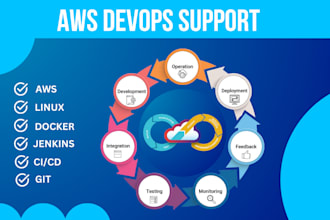 configure a secure devops environment with docker, jenkins, and kubernetes