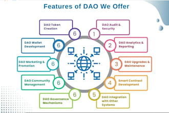 develop dao website, staking website, dao contract, web3 wallet, dapp website