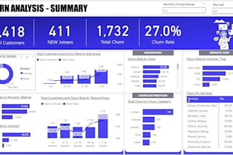 create insightful and professional power bi, tableau , excel dashboards