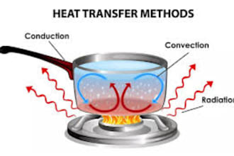 print and ship ready to press custom dtf heat transfers assigmnt