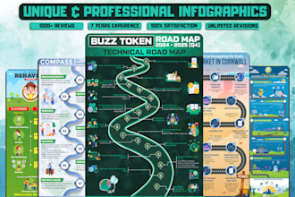 design amazing infographic, roadmap, flowchart, illustration