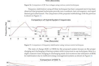 do matlab programming and simulink system designing