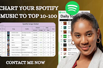 chart your spotify music on top 10 to 100 in spotify chart in your country
