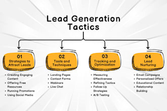 provide exclusive final expense lead for insurance agent