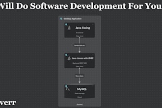 do software development for you