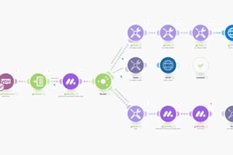 make com automation, make com, make automation, made com