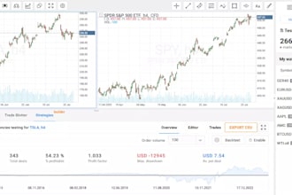 do expert advisors, forex bot, mt4 mt5 indicator, trading bot using mql4, mql5
