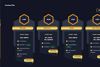 do bitcoin investment platform for business