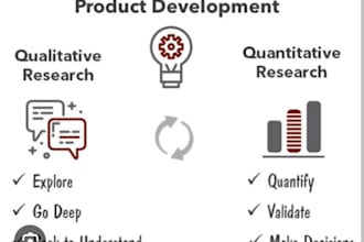 do quantitative and qualitative research, write proposal and summary
