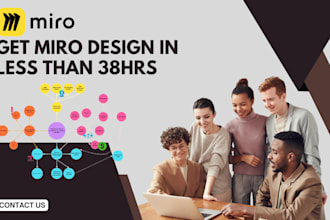 create a product, miro business processes, project management via miro board