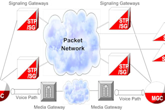 fix security vulnerabilities ddos attack xss website cyber attack brute force