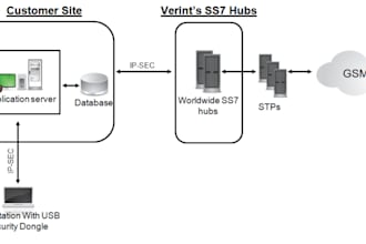 deploy and intercept a ss7 to sip stp using yate ss7  hack attack, cyber attack