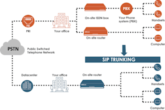 install and configure asterisk elastix freepbx and sip trunk spoof api call