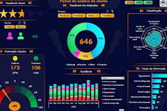 design excel KPI dashboards, reports, templates, graphs, charts, and formulas