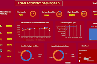 be your data analysis and dashboard expert using excel and mysql