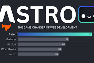 build a responsive website using astro js and tailwindcss